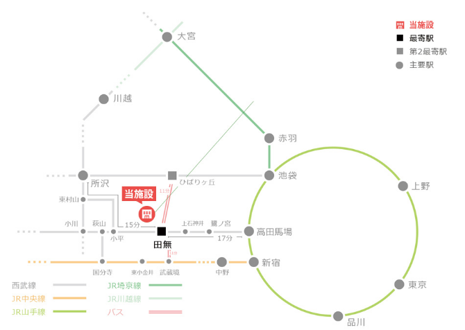 路線図