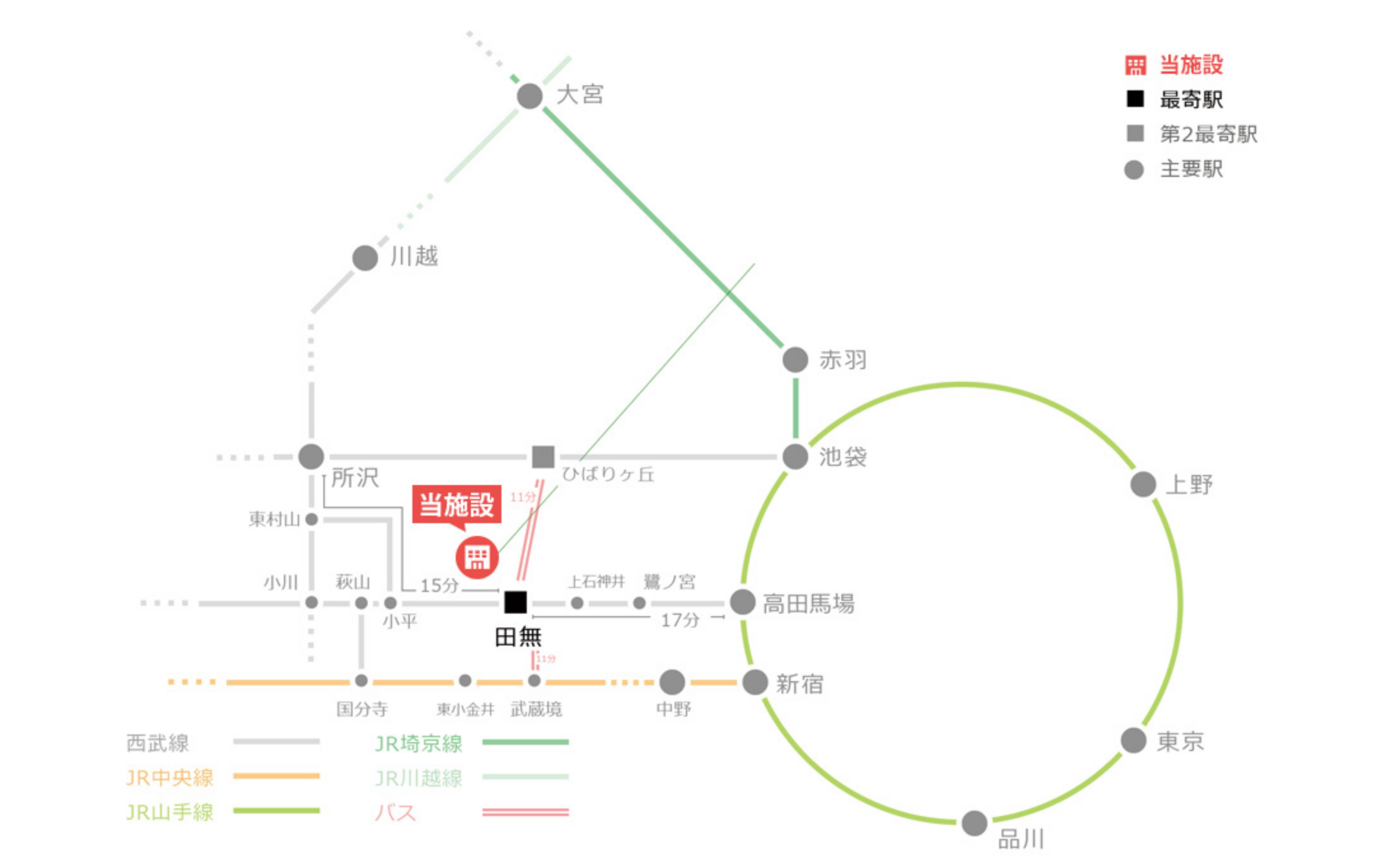 路線図