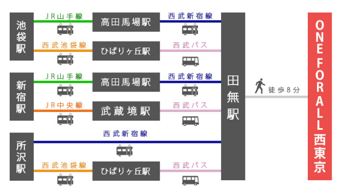 電車でお越しの方