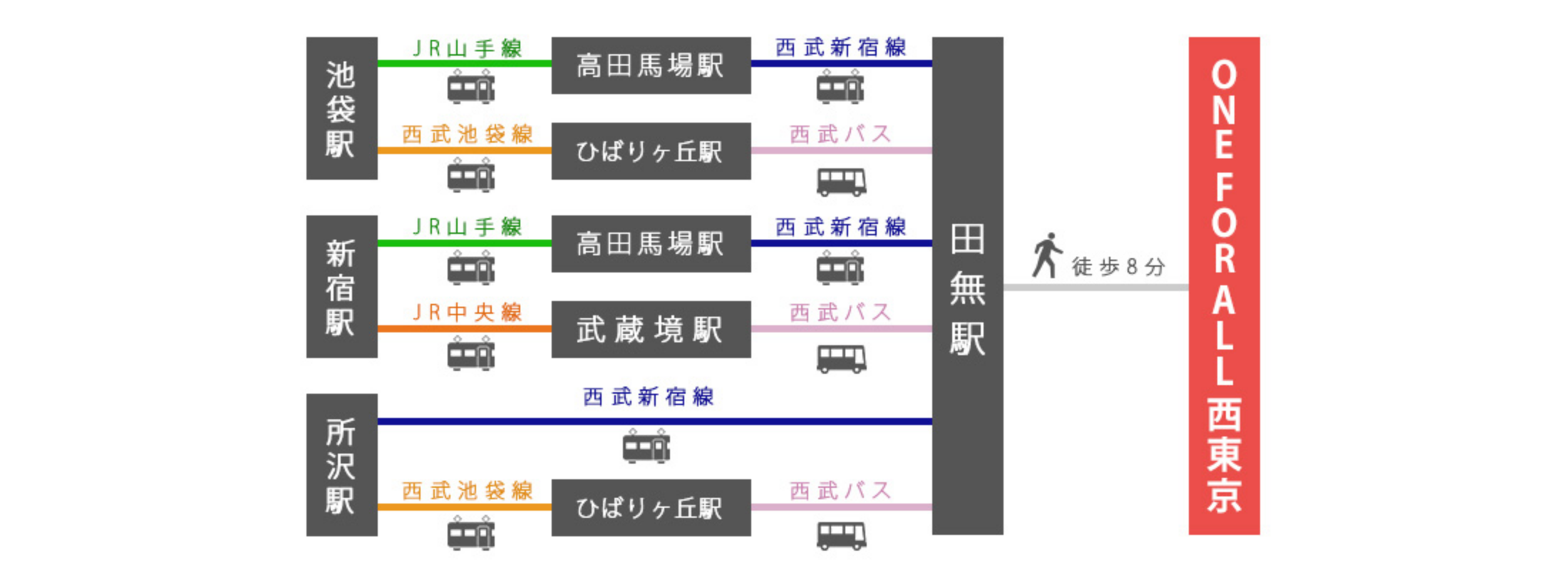 電車でお越しの方